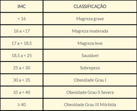 peso ideal para 1.63 feminino|Calculadora de IMC (e peso ideal) .